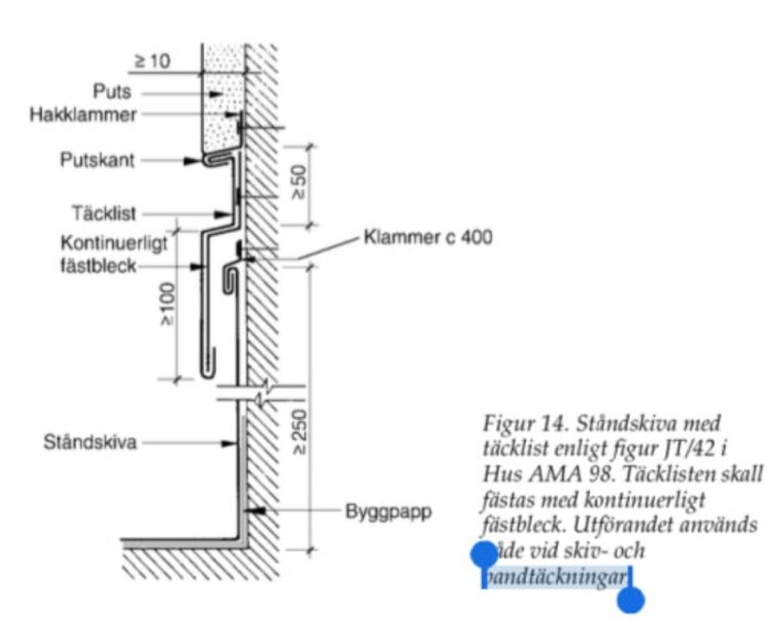 Teknisk ritning av en väggsektion med detaljer för puts, hakklammer, puts- och täcklister samt fästbleck.