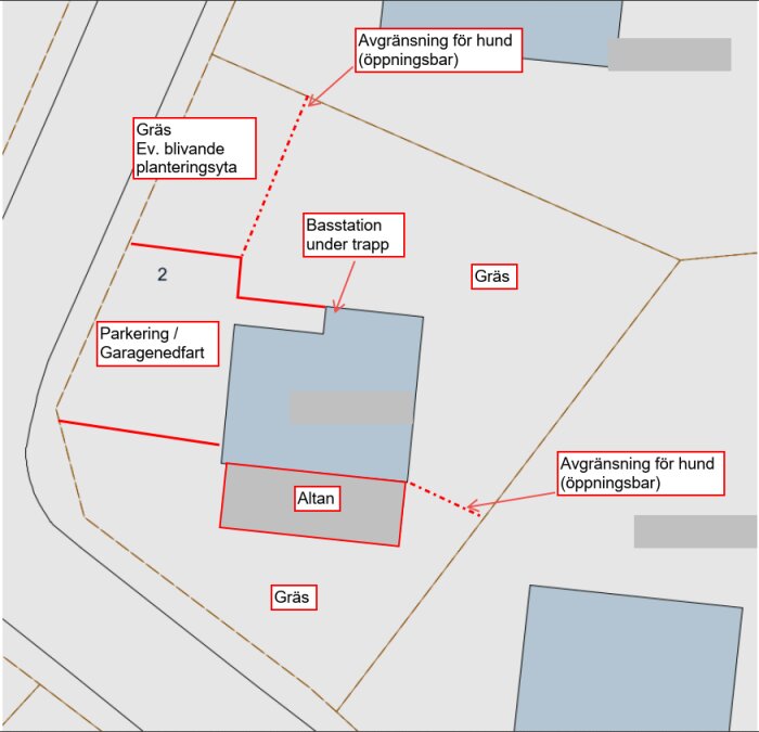 Schema över tomt med gräsmattor, träd, buskar, och planerade guidekablar för hundsäkerhet.