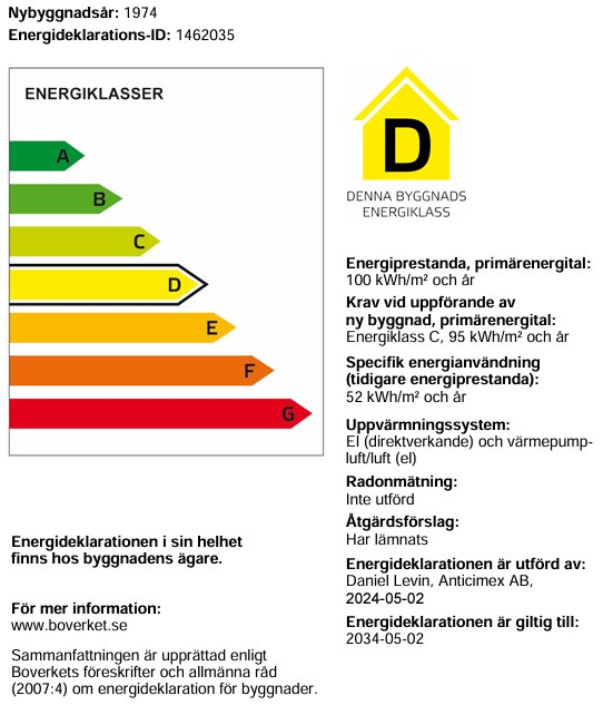 Energideklaration med energiklass D för byggnad från 1974, detaljerad information om energianvändning och uppvärmningssystem.