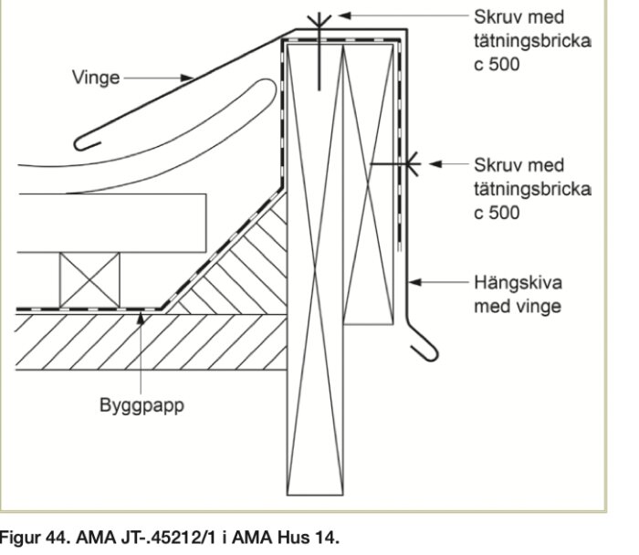 Teknisk ritning av detaljer kring infästning med tätningsbricka och byggpapp enligt AMA Hus 14, figur 44.