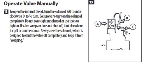Illustration av manuell drift av en HV-ventil med instruktioner och delbeteckningar.