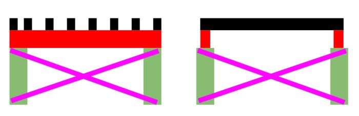 Två schematiska illustrationer av takstolar med röda och svarta markeringar på skillnader i konstruktion.