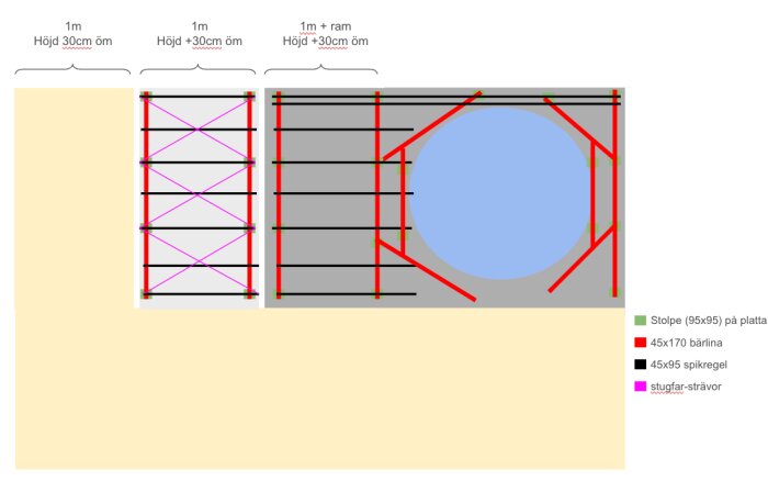 Schematisk illustration av en väggkonstruktion med måttangivelser och olika byggmaterial i färgkoder.