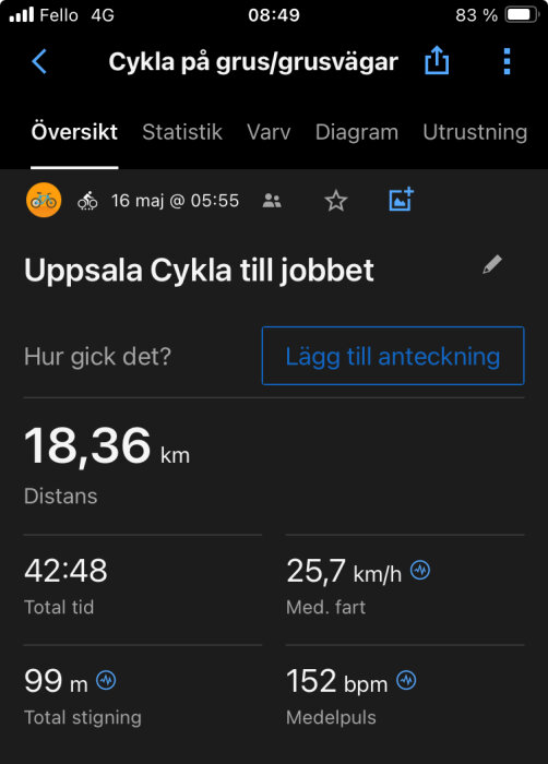 Skärmdump av cykelaktivitet med statistik: distans 18,36 km, tid 42:48 min, hastighet 25,7 km/h, stigning 99 m, puls 152 bpm.