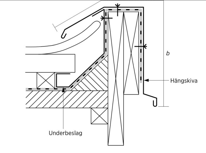 Schematisk illustration av en takkonstruktion med plåtdetaljer och trästomme inklusive underbeslag och hängskiva.