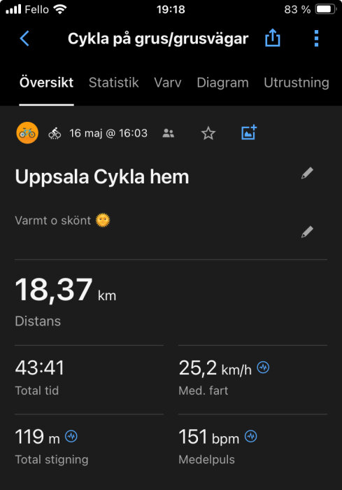 Skärmdump av en cykelaktivitet med distans på 18,37 km, total tid 43:41, medelhastighet 25,2 km/h och puls.