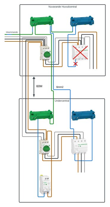 Schematisk elinstallation med nuvarande huvudcentral, separata nolla och jord, och ny undercentral.