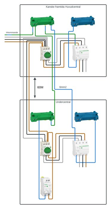 Elinstallationsschema som visar koppling av huvudcentral och undercentral med separata nolla och jord.