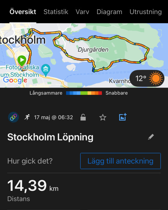 Skärmbild av en löpningsapp med karta över Stockholm, distans på 14,39 km och väderinformation.