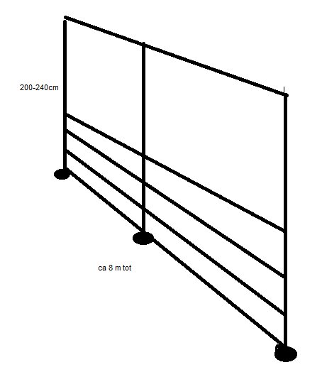 Skiss av ett planerat staket med fem stolpar och överliggare, ungefär 8 meter långt och 200-240 cm högt.