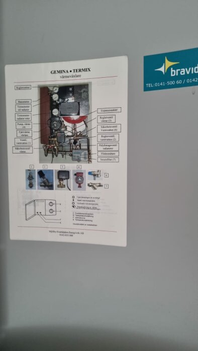 Schema över ventilations- och värmesystem med diagram och komponentförklaringar på en vägg.