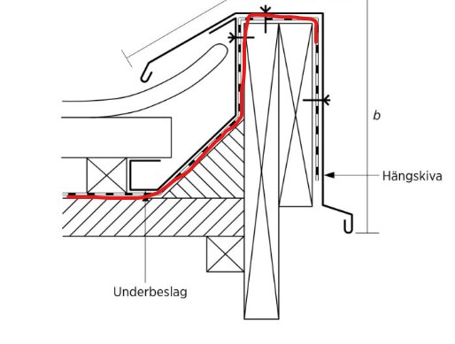 Schematisk bild av takdetaljer med markerade plåtbeslag som går ned över vindskivans framsida och underlagspapp som förlängs över.