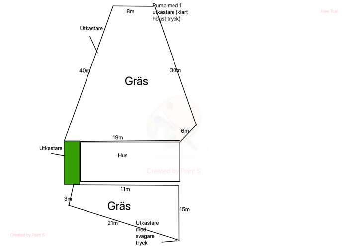 Diagram över trädgård med måttangivelser och positioner för pump och vattenutkastare.