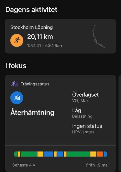 Skärmdump av träningsapp visar dagens löpaktivitet i Stockholm med distans, tid, och återhämtningsstatus.