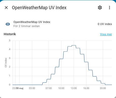 Graf över UV-index historik för en dag från OpenWeatherMap, toppvärde mitt på dagen.