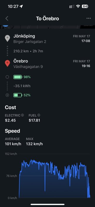 Skärmdump av en bilresa med elektrisk kostnad och hastighetsgraf från Jönköping till Örebro.