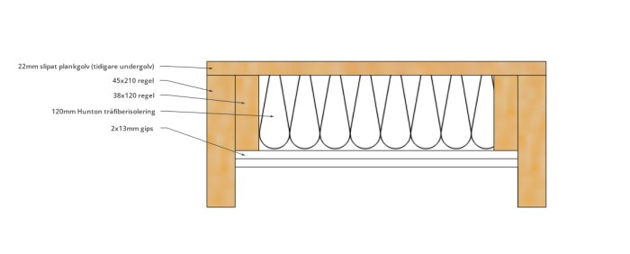 Ritning på korssektion av golv med isolering och gips för ljudisolering i en källarrenovering.