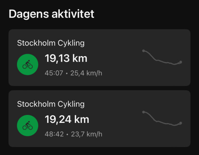 Två aktivitetsloggar för cykling i Stockholm med distans, tid och snitthastighet.