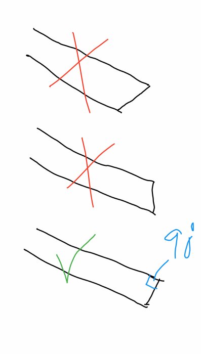 Illustration av felaktigt sågade takreglar med glipor och korrekt sågning med 90-graders vinkel.