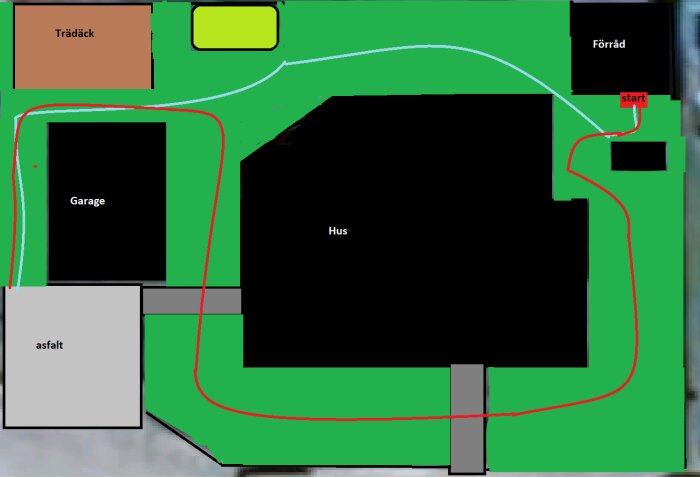Skiss över en trädgårdsplan med etiketterade områden och röd och grön linje som visar alternativa guidningskablar för en robotgräsklippare.