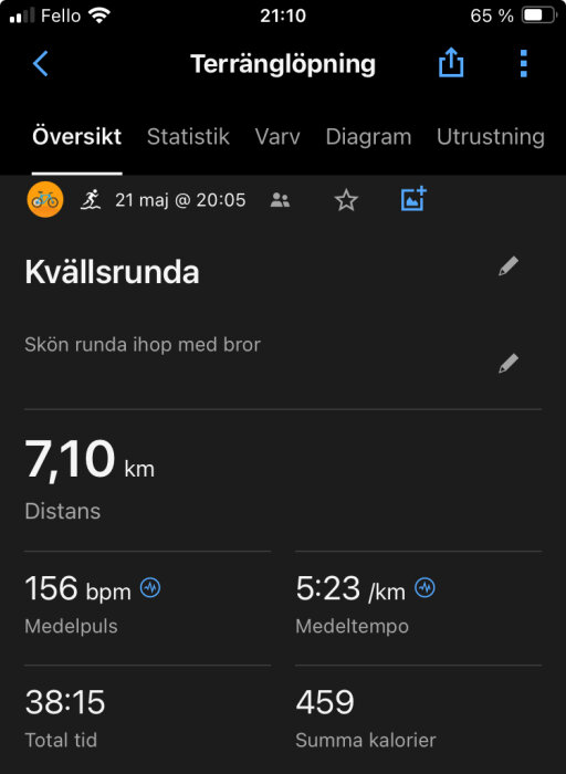 Skärmdump från en löparapp som visar statistik för en kvällsrunda: 7,10 km distans, 156 bpm puls, 5:23/km tempo, 38:15 total tid, 459 kalorier.
