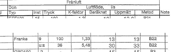 Utdrag ur kontrollprotokoll med tekniska värden och förkortningen "u.s." noterad under spiskåpa.