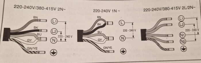 Diagram över kopplingsscheman för elektrisk installation, visar enfas och trefas kablage för 220-240V/380-415V med färgmärkta ledningar och anslutningspunkter.