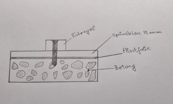 Handritad skiss som visar hur man planerar att fästa en träregel i betonggolv med spånskiva och plastfolie.