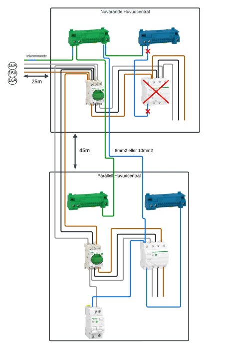 Elektriskt schema som visar en uppgraderad anläggningskonfiguration med huvudcentral, kablar och säkringar.