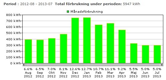 Elstatistik.jpg