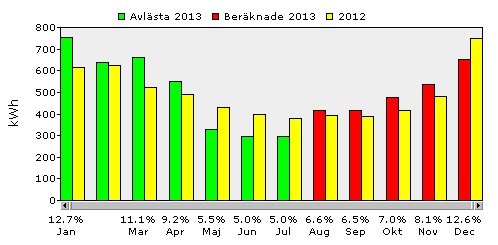 Elstatistik2.jpg