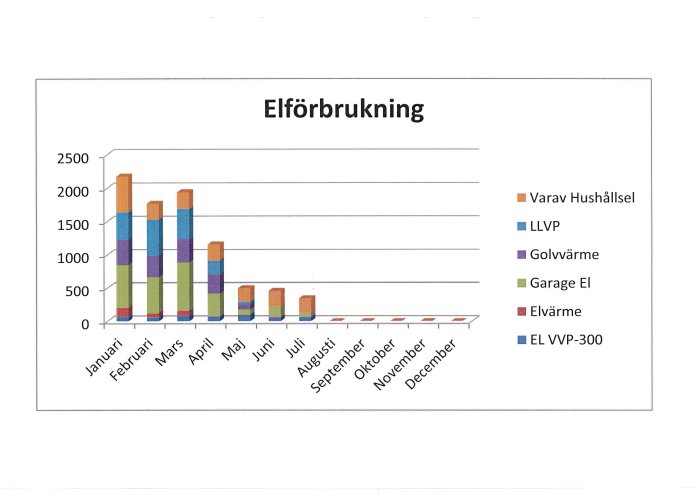 Elf&#246;rbrukning.jpg