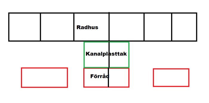 Oversiktsplan över radhus och förråd med kanalplasttak markerat i grönt.