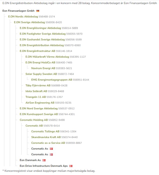 Organisationsschema för E.ON Energiedistribution Aktiebolag och dess koncernstruktur med dotterbolag och moderbolag.