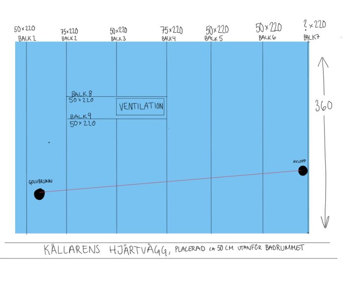 Ritning av en golvstruktur med markerade balkar, dimensioner, ventilationsområde, avlopp och hjärtvägg i källaren.