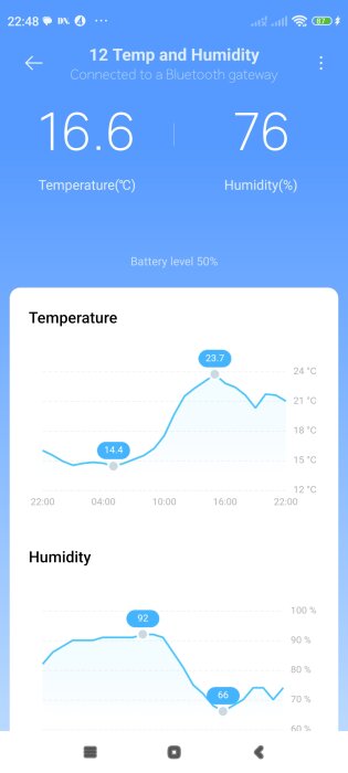 Mobilskärmdump som visar temperatur och luftfuktighet med linjediagram utomhus.