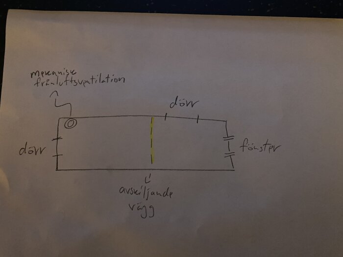 Handritad skiss av ett avlångt badrum med planerad avskiljande vägg för tvättstuga och fönster, dörrar samt ventilation markerade.