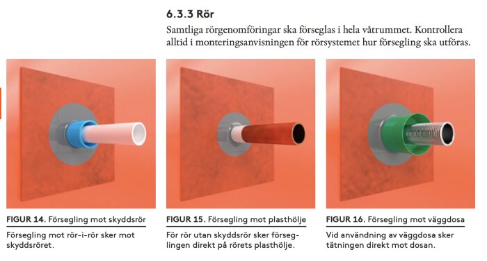 Illustration av tre rörgenomföringstekniker i vägg, med plast-, kopparrör och vattentät anslutning.