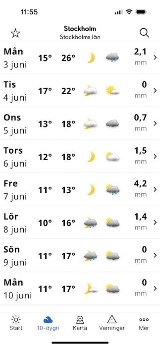 Väderprognos för Stockholm med soliga och regniga dagar, temperatur och nederbörd uppradade.