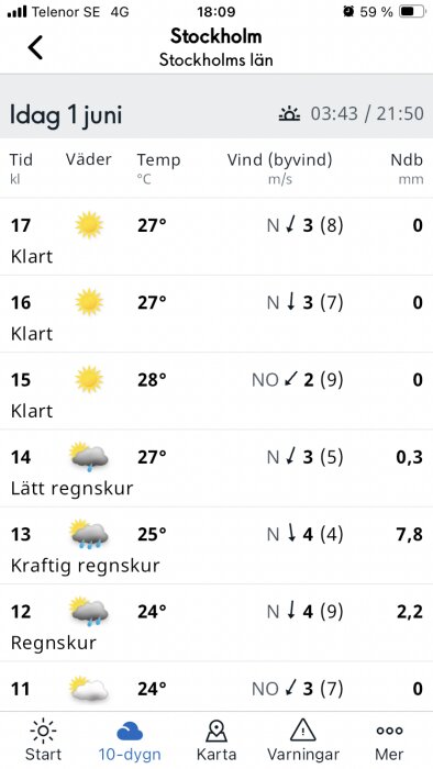 Skärmbild av en väderprognosapp som visar timvis väder med sol, regn och temperatur för Stockholm.