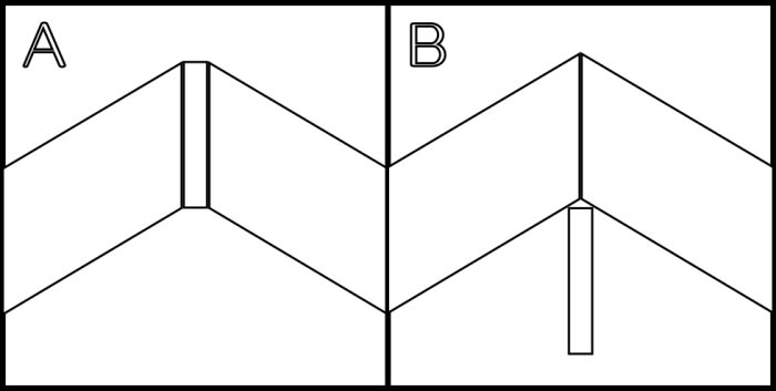 Schematisk jämförelse mellan två takstödsstrukturer märkta A och B.