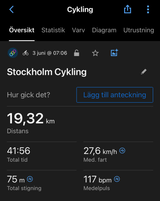 Skärmdump av aktivitetsapp som visar statistik över en cykeltur i Stockholm: distans 19,32 km, tid 41:56, snittfart 27,6 km/h, höjdstigning 75 m, puls 117 bpm.