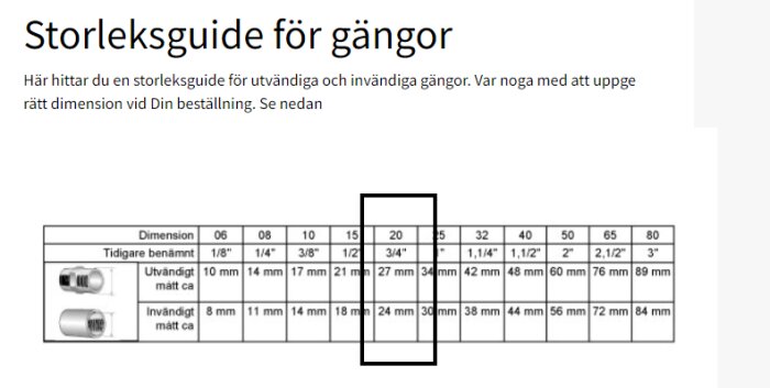 Tabell och illustration av storleksguide för utvändiga och invändiga gängor med dimensioner i tum och mm.