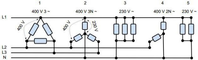 Schematisk illustration av elektrisk koppling för spishällar med märkningar för 400 V 3-fas och 230 V.