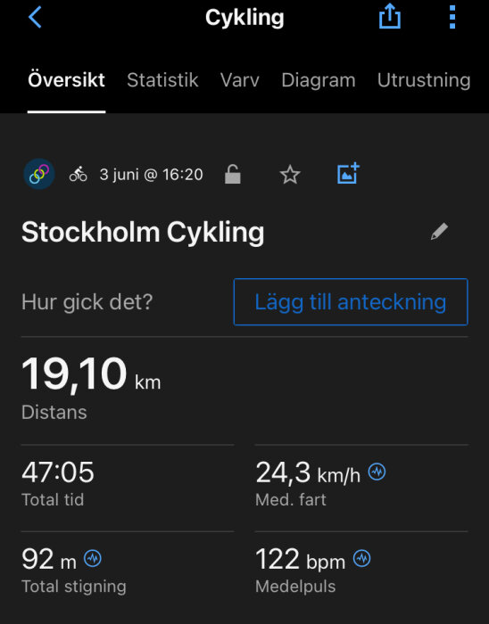 Skärmbild av cykelaktivitet: 19,10 km distans, 47:05 total tid, 24,3 km/h snittfart, 92 m stigning, 122 bpm puls.