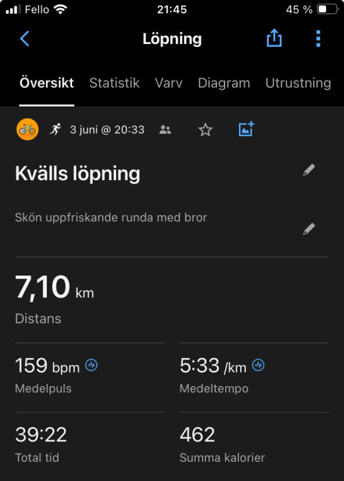 Skärmdump av träningsapp som visar statistik för en kvällslöpning, inklusive sträcka, puls, tempo och förbrända kalorier.