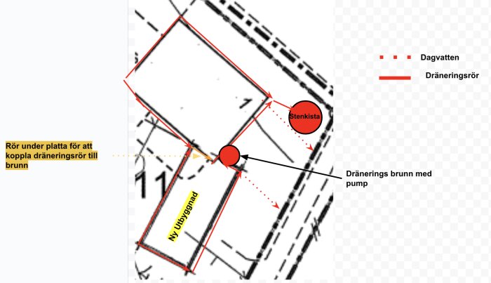 Skiss över planerad dränering vid utbyggnad med rör under platta och dräneringsbrunn med pump.