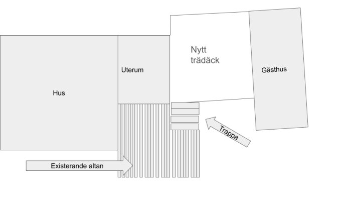 Ovanifrån skiss av ett hus med uteplats, nytt trädäck, gästhus och trappa.