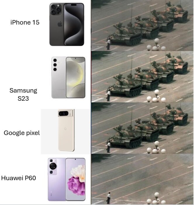 Kollagemontage av fyra smartphones och en bakgrund med militära fordon på en parad.