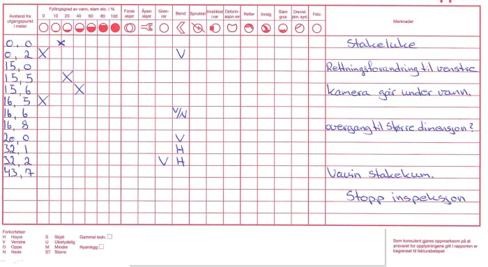 Handskriven tabell som visar rörinspektion med anteckningar om avstånd och observationer.